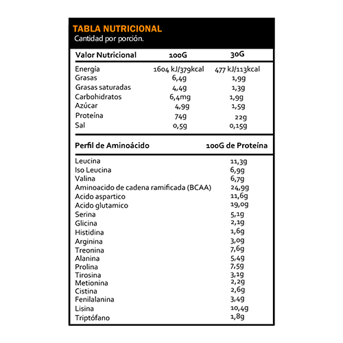 TABLA-NUTRICIONAL-LEVRO-WHEY-SUPREME